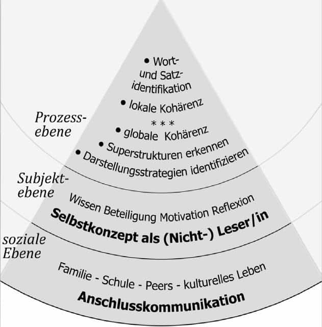 Trolley Anschlusskommunikation abb
