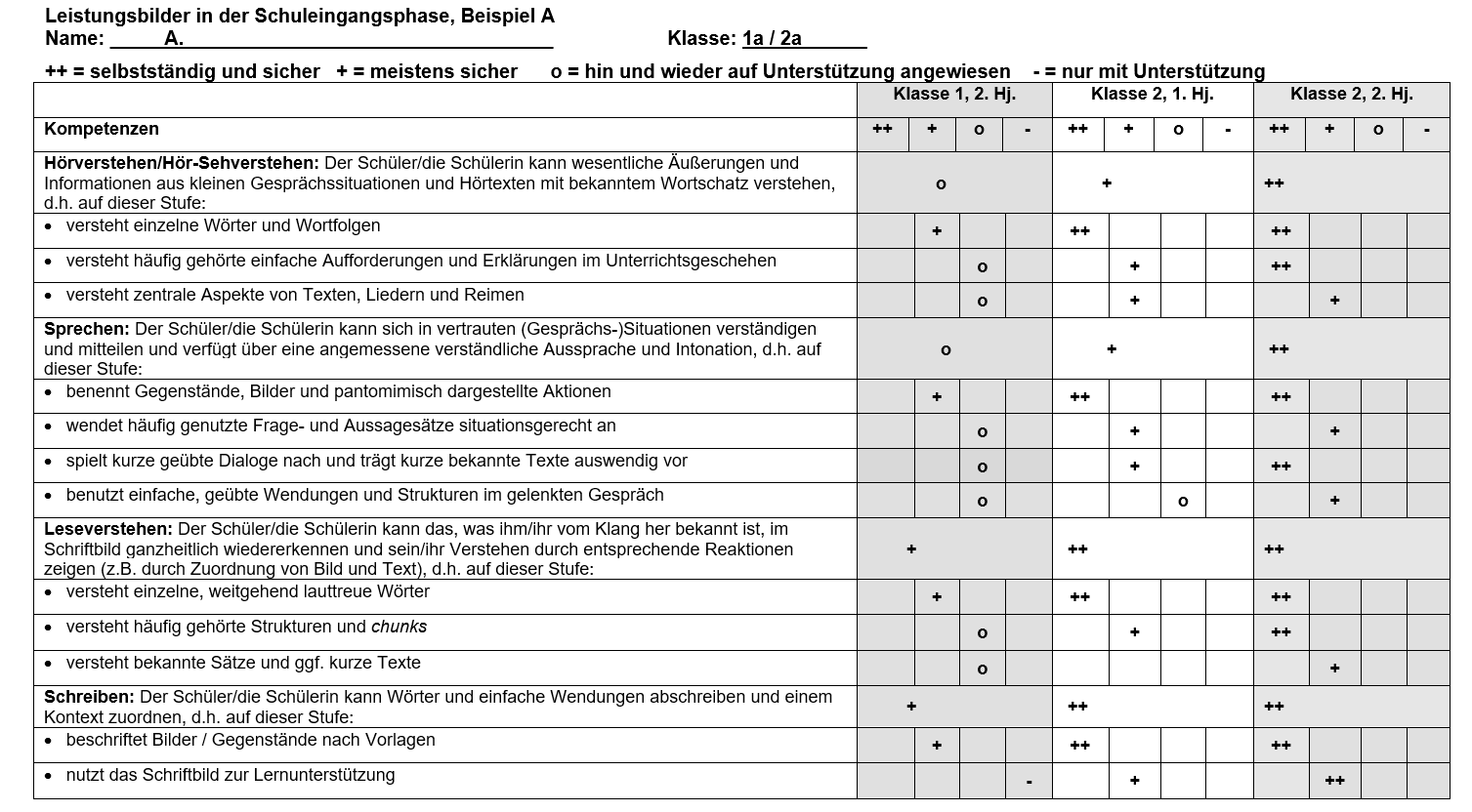 dube kompetenz abb10 Leistungsbild