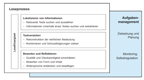 dube kompetenz abb4 PISA 2018