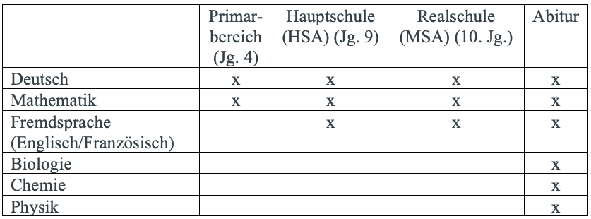 dube kompetenz abb5 aktuellebildungsstandards