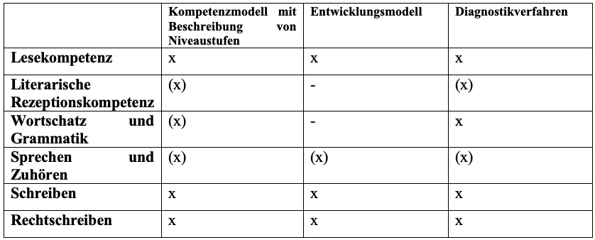 dube kompetenz abb8 modellierungbildungsstandards