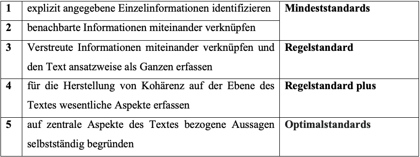 dube kompetenz abb9 kompetenzstufenmodell