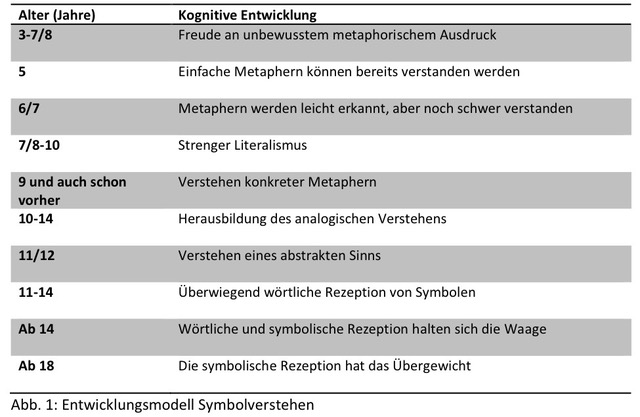 fachlexikon noack symbolverstehen abb
