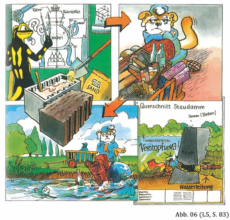 Abb. 6: Subjektiver Blickwinkel (point-of-view) und 'Lehrbuchhaftigkeit' (L5, S. 83)